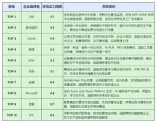 特别适合已采用微软办公