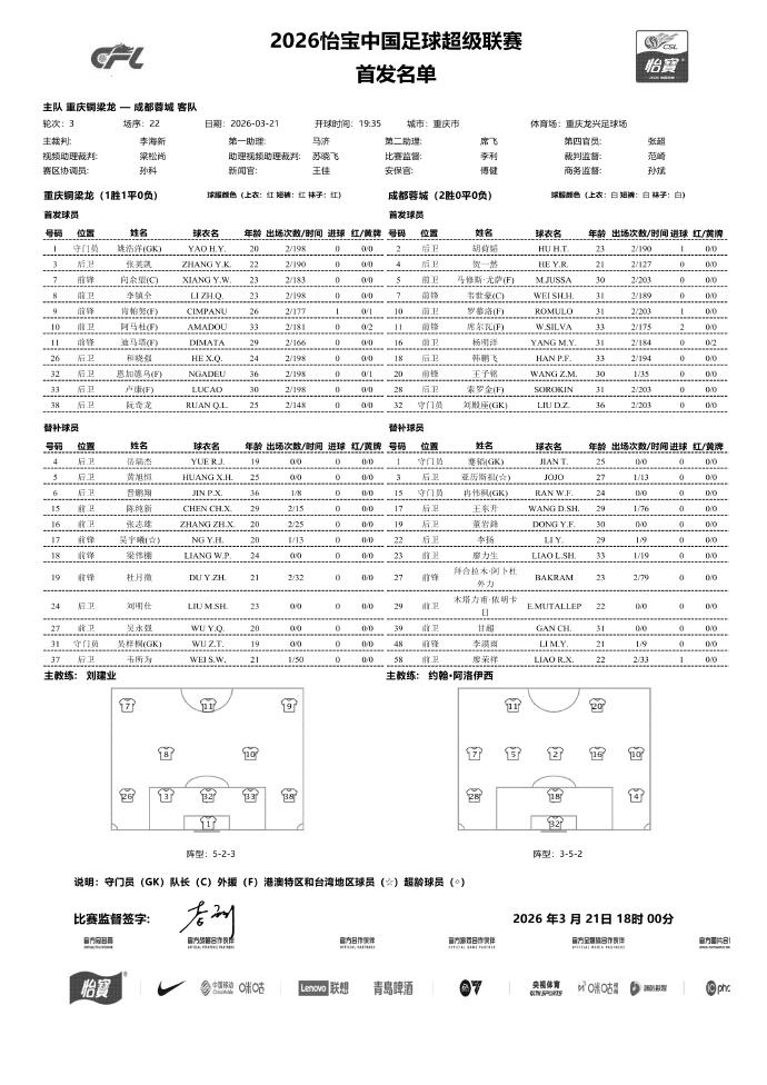 成都蓉城客场迎战重庆铜梁龙 赛前首发阵容揭晓