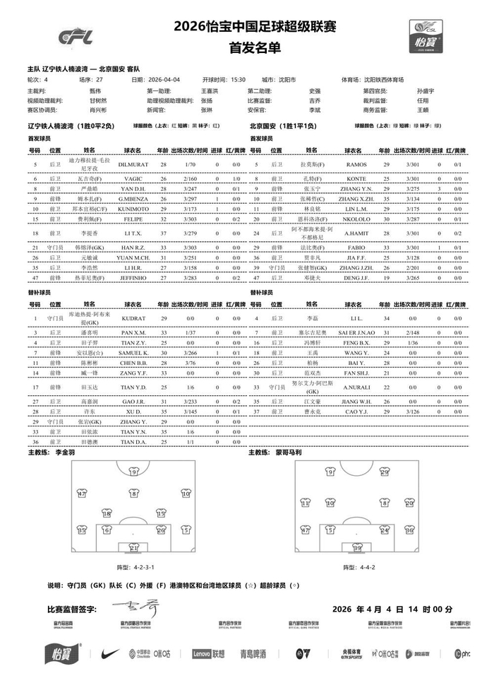国安外援劣势如何应对铁人？中超焦点战首发阵