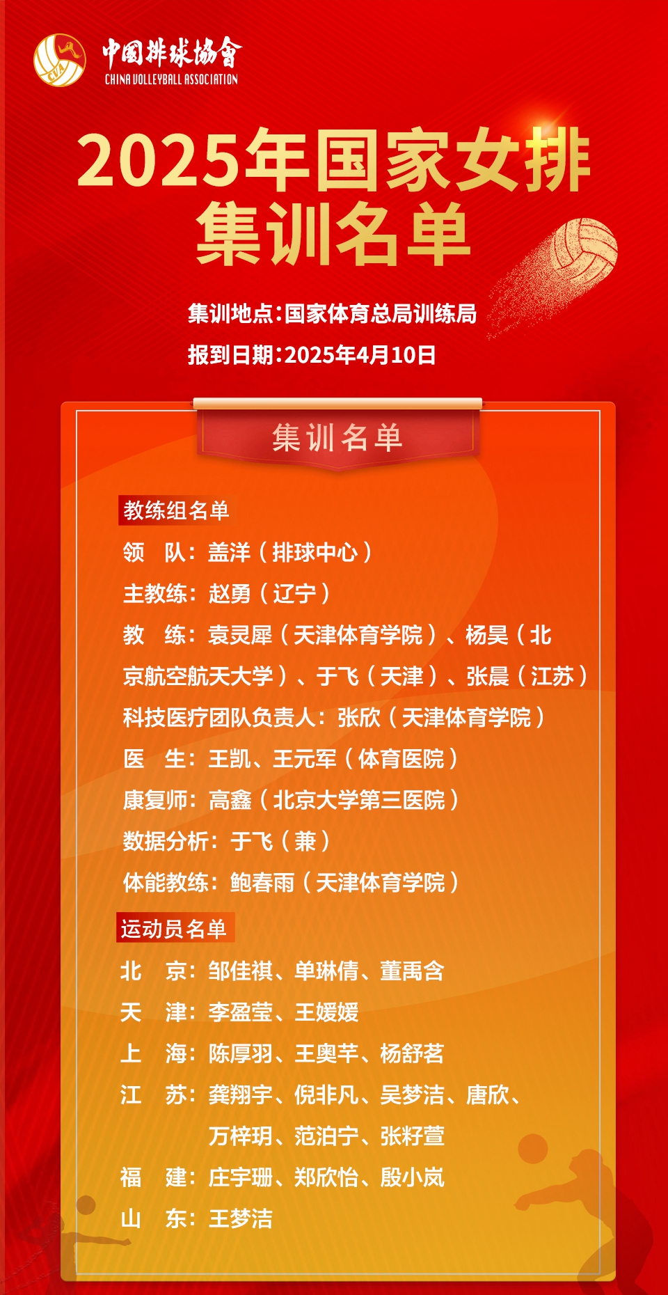 赵勇正式担任中国女排主帅，奥运冠军杨昊首次